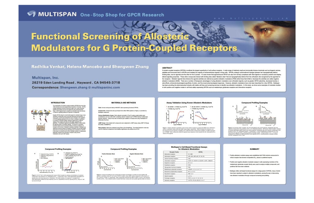 Functional Screening of Allosteric Modulators for G Protein-Coupled ...