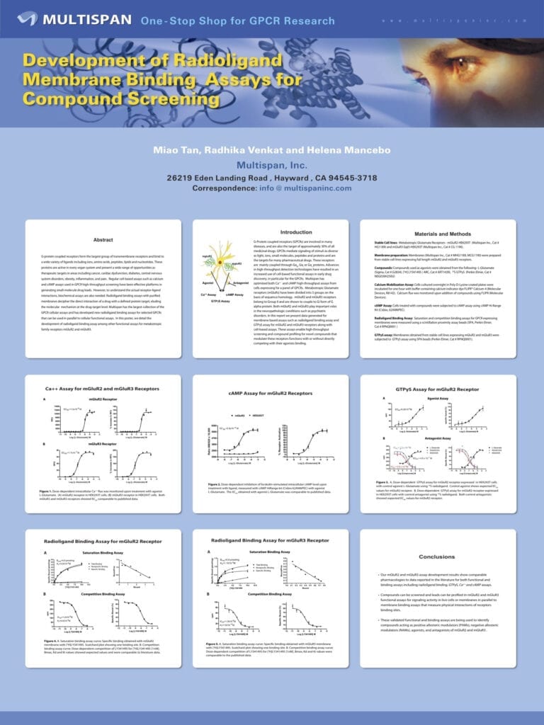 2011-Development-of-Radioligand-Membrane-Binding-Assays-for-Compound-Screening-scaled
