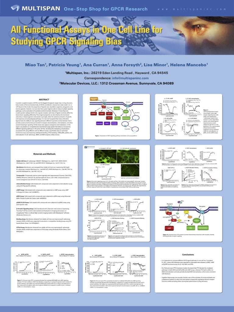 2015-All-Functional-Assays-in-One-Cell-Line-for-Studying-GPCR-Signaling-Bias