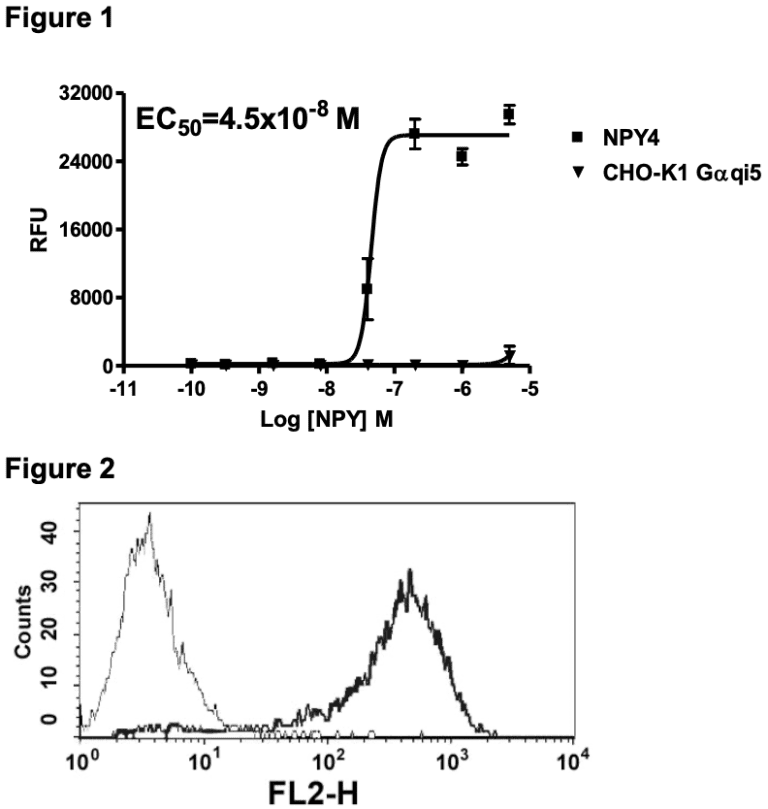 Y4 RECEPTOR - CG1300-1 | Multispan, Inc